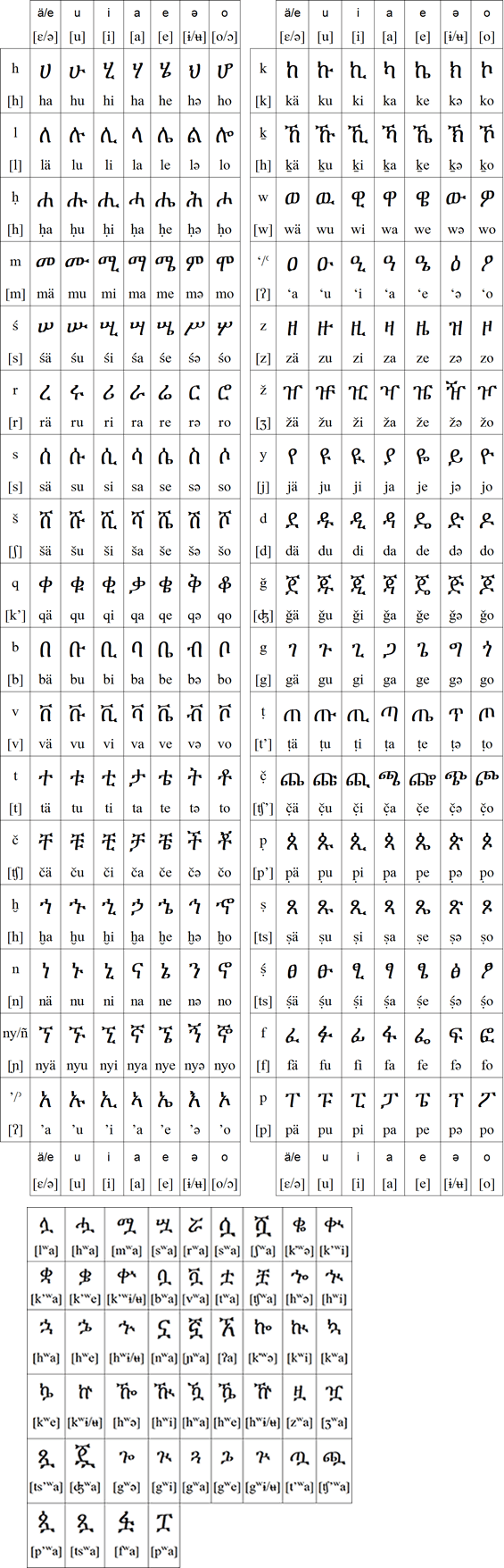 amharic_syl.gif
